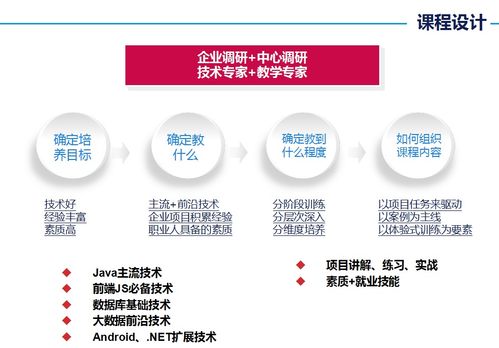 西安北大青鳥 ACCP軟件工程師認證培訓與網絡技術服務解析